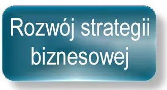 Rozwój strategii biznesowej
